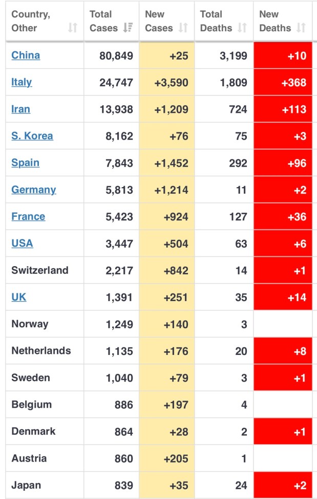 Stop fucking around with the&nbsp;coronavirus